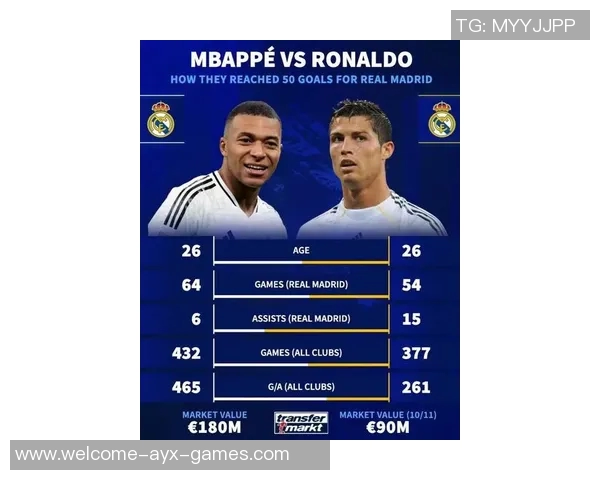 姆巴佩开局进球数追平巅峰C罗同期数据成皇马进球主力