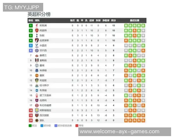英超球队本赛季积分对比分析水晶宫表现突出阿森纳和利物浦略有下滑