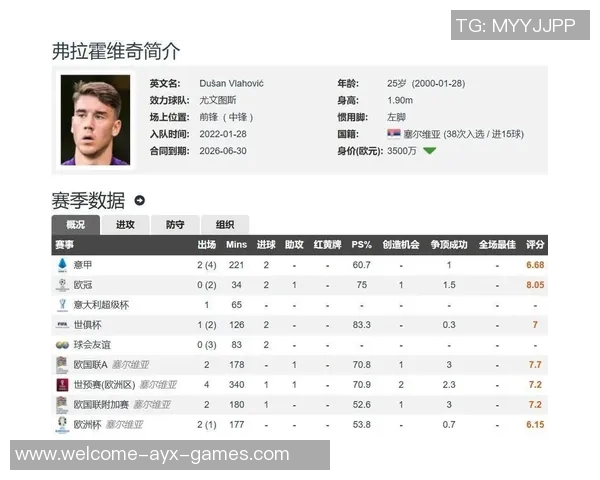 弗拉霍维奇渴望英超之旅经纪人已与切尔西热刺接洽 弗拉霍维奇渴望英超之旅经纪人已与切尔西热刺接洽