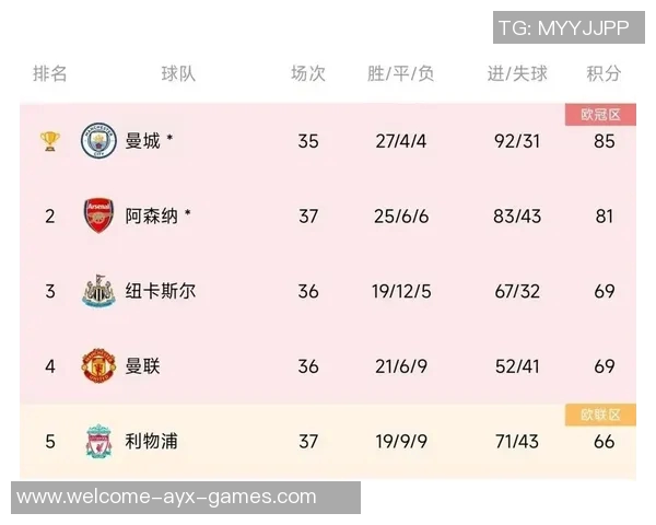 英超官方发布上赛季与本赛季前十轮积分榜对比分析引发热议 英超官方发布上赛季与本赛季前十轮积分榜对比分析引发热议