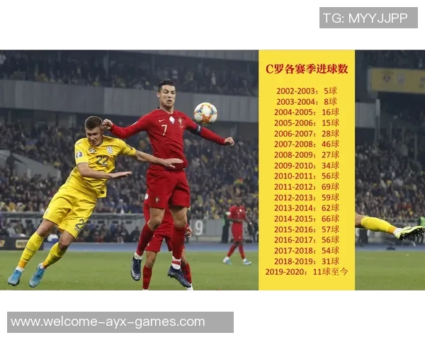 C罗生涯进球数逼近千球大关皇马曼联贡献显著